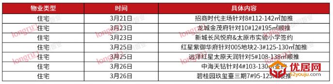 朗润智业：2022年第13周太原普通住宅市场成交均价11803元/㎡ 