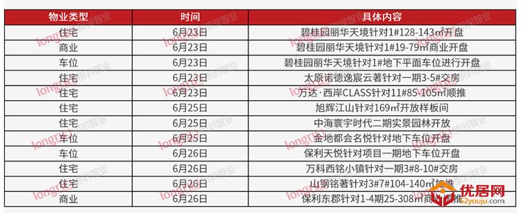  朗润智业：2022年第26周太原普通住宅市场成交均价11020元/㎡ 