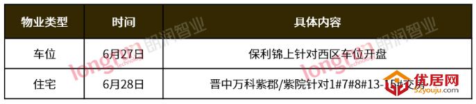 朗润智业：榆次第27周房地产市场周报，房价成交均价7832元/㎡
