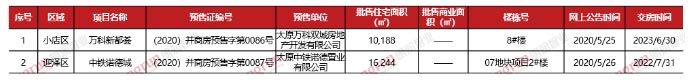 朗润智业｜2020年第22周太原房地产市场报告.jpg