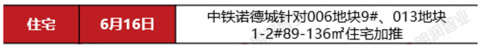 朗润智业｜2020年第24周太原房地产市场报告.jpg