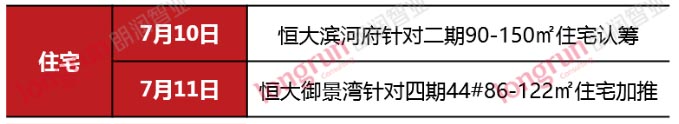 朗润智业｜2020年第27周太原房地产市场报告