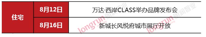 朗润智业 | 2020年第32周太原房地产市场报告.jpg
