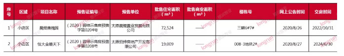 朗润智业｜2020年第35周太原房地产市场报告