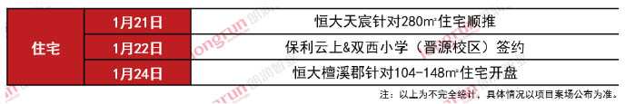 朗润智业｜2021年第4周太原房地产市场周报.jpg