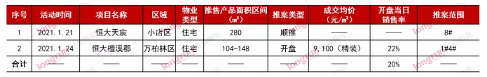 朗润智业｜2021年第4周太原房地产市场周报.jpg