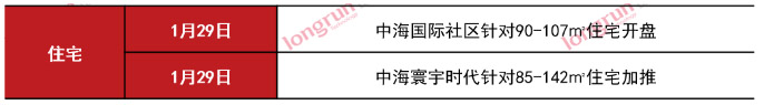 朗润智业｜2021年第4周太原房地产市场周报.jpg