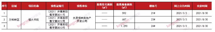 朗润智业｜2021年第10周太原房地产市场周报.jpg