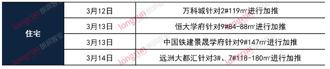 朗润智业｜2021年第11周包头房地产市场周报，均价7957元/㎡