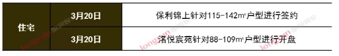 朗润智业｜2021年第12周榆次房地产市场周报，成交均价8,700元/㎡