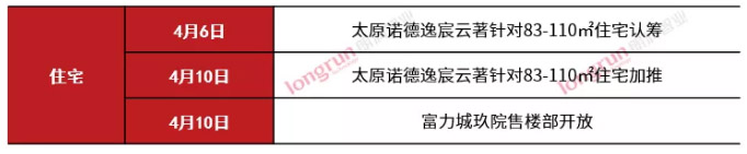朗润智业｜2021年第14周太原房地产市场周报，成交均价11800元/㎡