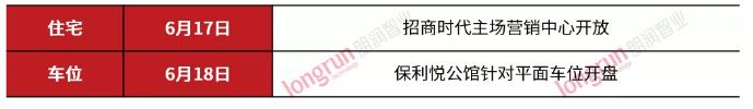朗润智业｜2021年第24周太原房地产市场周报，成交均价10900元/㎡
