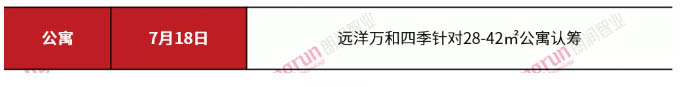 朗润智业｜2021年第28周太原房地产市场周报，成交均价11600元/㎡.jpg