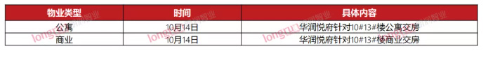 朗润智业｜2021年第40-41周太原住宅市场成交面积环比上涨近90%