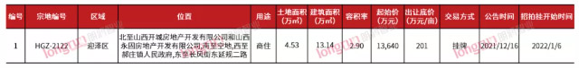 朗润智业：2021年第51周太原住宅市场成交均价10700元/㎡