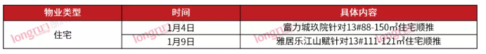 朗润智业：2022年第2周太原普通住宅市场成交均价11000元/㎡