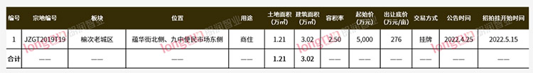 朗润智业：2022年第18周榆次房地产住宅成交均价8432元/㎡；