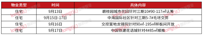 朗润智业：2022年第38周太原普通住宅市场成交均价11559元/㎡ 