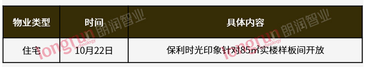朗润智业：2022年第43周榆次普通住宅市场成交均价7385元/㎡