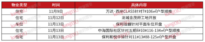  朗润智业：2022年第46周太原普通住宅市场成交均价10559元/㎡ 
