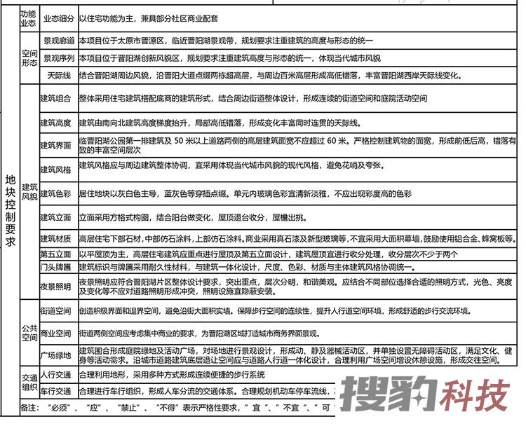 土地规划： 晋源区五村城改项目地块城市设计方案公示 