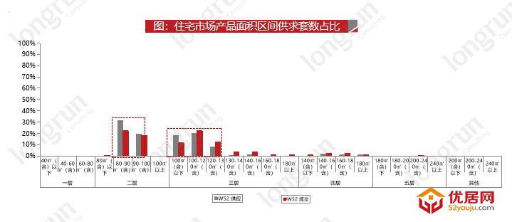 优居周报｜2019年第52周太原楼市动态及太原房价成交汇总