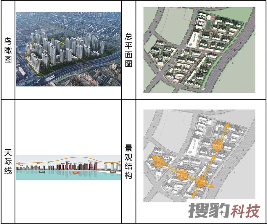 土地规划： 晋源区五村城改项目地块城市设计方案公示 