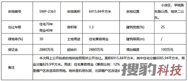 土地动态：小店区SWP-2363地块出让公告